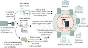Illustration from the Magnimind Academy data science blog