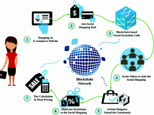 Illustration from the Magnimind Academy data science blog