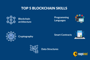 Become A Blockchain Developer