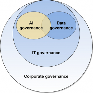 AI Governance