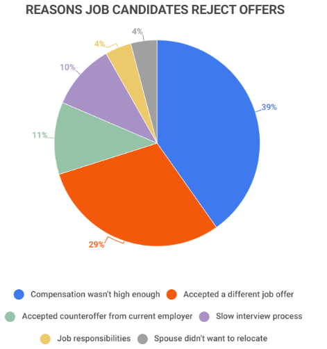 What FAANG Hiring Managers Look for in a Data Analyst Resume