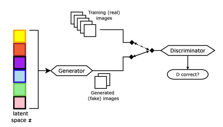 Adversarial Systems